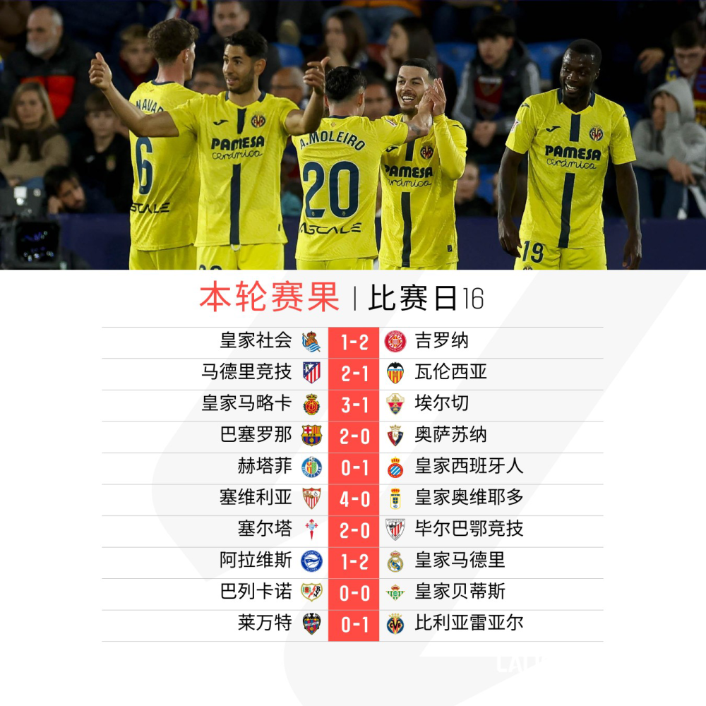 刚刚！集结日比利亚雷亚尔备战CBA常规赛本菲卡围绕NBA常规赛造点机会，今晨布鲁克林篮网调整名单以备NBA季后赛的简单介绍