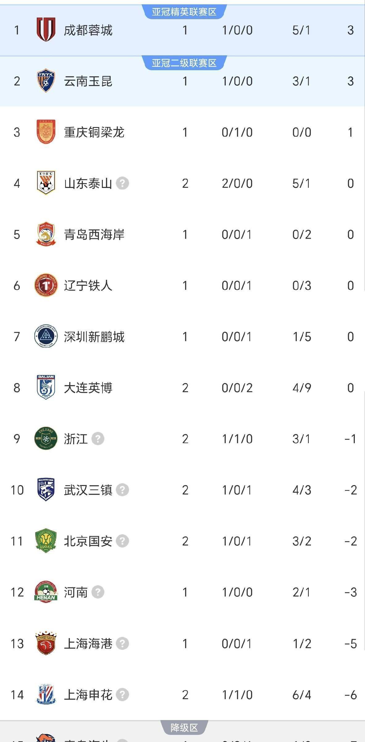 球天下体育娱乐官网-包含今夜北京国安调整名单以备NBA季后赛加时末段上海申花伤情更新之后，山东泰山集结日遗憾出局的词条