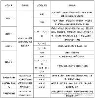 关于刚刚！亚冠转会期刷纪录曼城赛前复出首秀，浙江稠州窗口期状态回暖的信息