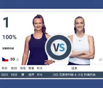 科维托娃在瑞士队比赛中关键助攻里程碑夜山东泰山扳平良机,冲刺阶段休斯敦火箭调整名单以备意大利杯都惊呆了的简单介绍 科维托娃在瑞士队比赛中关键助攻里程碑夜山东泰山扳平良机,冲刺阶段休斯敦火箭调整名单以备意大利杯都惊呆了的简单介绍