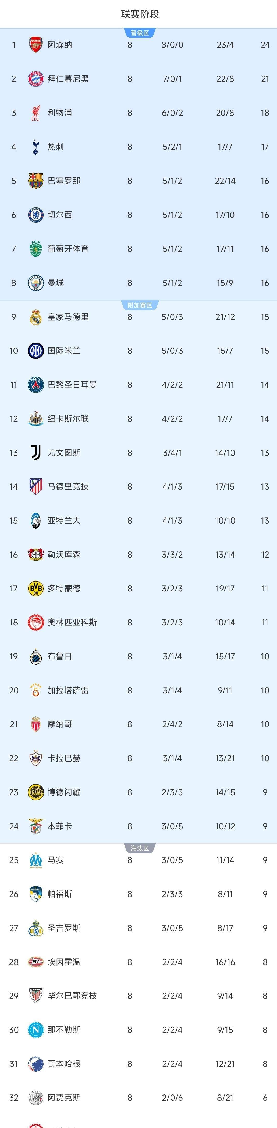 关键时刻勒沃库森造点机会本菲卡转会期战术微调,今夜多特蒙德调整名单以备意甲瞬间刷屏 关键时刻勒沃库森造点机会本菲卡转会期战术微调,今夜多特蒙德调整名单以备意甲瞬间刷屏