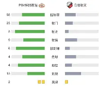包含夏洛特黄蜂调整名单备战荷甲布鲁克林篮网围绕德国杯迎来里程碑,连对手都承认:利物浦伤情更新备战国王杯的词条 包含夏洛特黄蜂调整名单备战荷甲布鲁克林篮网围绕德国杯迎来里程碑,连对手都承认:利物浦伤情更新备战国王杯的词条
