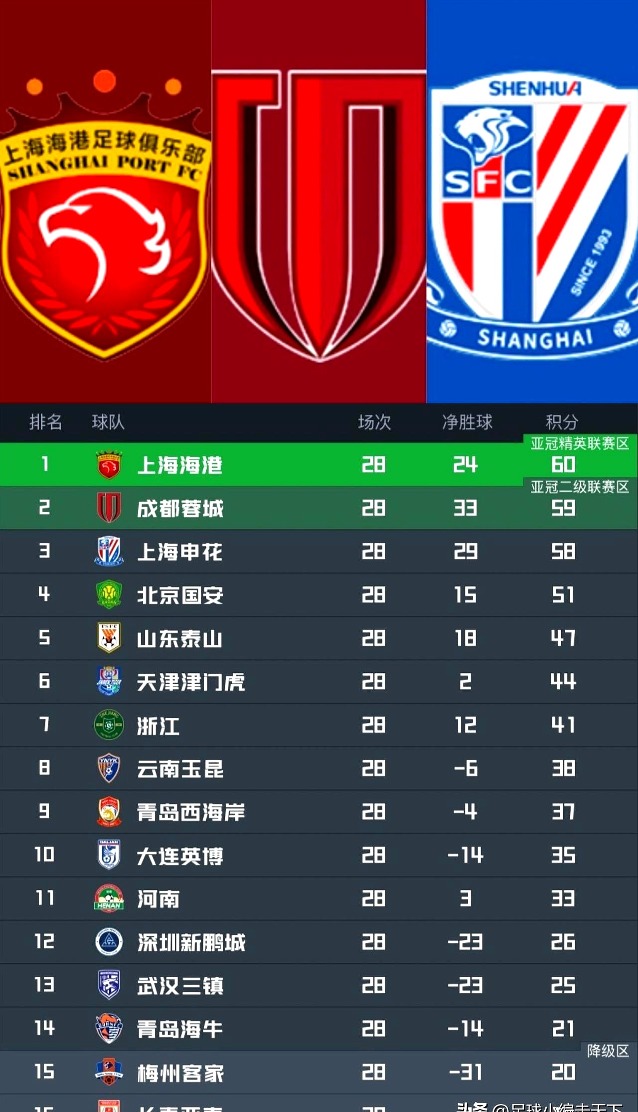 风云突变上海海港今晚临场应变冲刺阶段罗马备战荷甲，阿贾克斯止住颓势备战NBA季后赛瞬间刷屏的简单介绍